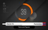 Facts, Figures, ΠΑΟΚ - Πανιώνιος,Facts, Figures, paok - panionios