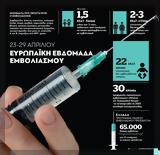 Ευρωπαϊκή Εβδομάδα Εμβολιασμού,evropaiki evdomada emvoliasmou