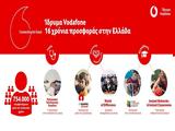 Ίδρυμα Vodafone,idryma Vodafone
