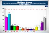 Δημοσκόπηση ALCO, Κλείνει, ΝΔ – ΣΥΡΙΖΑ –,dimoskopisi ALCO, kleinei, nd – syriza –