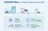 COSMOTE Fiber, Πώς, 1 Gbps,COSMOTE Fiber, pos, 1 Gbps