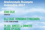 Όμιλος ΟΤΕ, Δημοσίευσε, Απολογισμό Βιώσιμης Ανάπτυξης, 2017,omilos ote, dimosiefse, apologismo viosimis anaptyxis, 2017