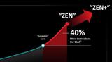 “Zen”,AMD
