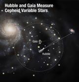 Hubble,Gaia