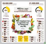 Που παράγονται τα φρούτα και τα λαχανικά της ΕΕ;,