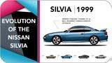 Nissan Silvia,