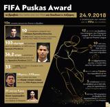 FIFA Puskas Award-, Μέσι, Λάζαρος,FIFA Puskas Award-, mesi, lazaros