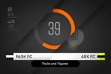 Facts, Figures, ΠΑΟΚ-ΑΕΚ,Facts, Figures, paok-aek