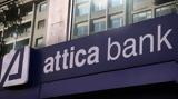 Digital,Attica Bank