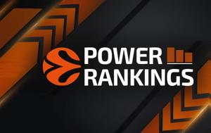 Εuroleague Power Rankings, euroleague Power Rankings