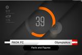 Facts, Figures, ΠΑΟΚ-Ολυμπιακός,Facts, Figures, paok-olybiakos