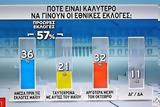 Δημοσκόπηση, ΣΚΑΪ, ΝΔ – ΣΥΡΙΖΑ,dimoskopisi, skai, nd – syriza