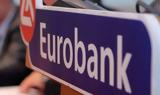 Εurobank, 15ήμερο, MSCI,eurobank, 15imero, MSCI