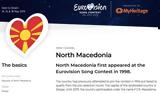 Τέλος, ΓΔΜ Βόρεια Μακεδονία, Eurovision,telos, gdm voreia makedonia, Eurovision