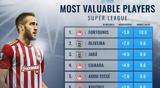 Super League, Κυριαρχία Ολυμπιακού, Top 10,Super League, kyriarchia olybiakou, Top 10