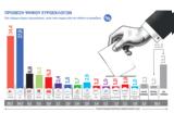 Δημοσκόπηση – Ευρωεκλογές 2019, ΝΔ – ΣΥΡΙΖΑ,dimoskopisi – evroekloges 2019, nd – syriza