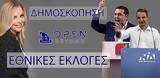Δημοσκόπηση, ALCO, Open Mind, ΝΔ - ΣΥΡΙΖΑ,dimoskopisi, ALCO, Open Mind, nd - syriza