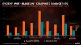 AMD Ryzen 3 3200G,Ryzen 5 3400G APUs