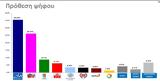 Δημοσκόπηση 6, Ποια, ΝΔ-ΣΥΡΙΖΑ, Βουλή,dimoskopisi 6, poia, nd-syriza, vouli