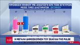Δημοσκόπηση, ΝΔ- ΣΥΡΙΖΑ,dimoskopisi, nd- syriza