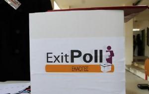 Exit Poll 2019 Αποτελέσματα, Λιποθύμησε, Exit Poll 2019 apotelesmata, lipothymise