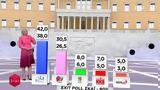 Εθνικές, 2019 -Τα, Exit Poll- Μεγάλη, ΝΔ – ΣΥΡΙΖΑ,ethnikes, 2019 -ta, Exit Poll- megali, nd – syriza