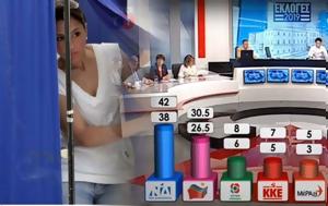 Exit Poll, Διψήφιο, ΝΔ – Θρίλερ, Exit Poll, dipsifio, nd – thriler