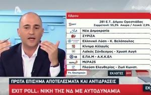 Μπογδάνος, Περιμένω, ΣΥΡΙΖΑ, Εξάρχεια Video, bogdanos, perimeno, syriza, exarcheia Video