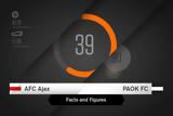 Facts, Figures, AFC Ajax-ΠΑΟΚ,Facts, Figures, AFC Ajax-paok