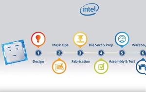 Intel, CPU