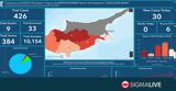 Χαρτογράφηση, Covid#4519, Κύπρο, WebGIS,chartografisi, Covid#4519, kypro, WebGIS