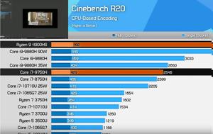 AMD Ryzen 9 4900HS, Intel Core 9 Mobile