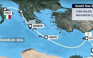 Αγωγός East Med, Αυτοί, Κύπρο, agogos East Med, aftoi, kypro