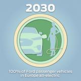 Ford, Μείωση, 2030,Ford, meiosi, 2030