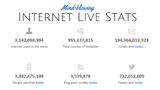 Internet Live Stats - Δες,Internet Live Stats - des
