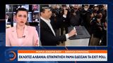 Εκλογές Αλβανίας, Επικράτηση Ράμα,ekloges alvanias, epikratisi rama