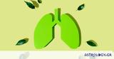 Παγκόσμια Ημέρα Άσθματος, Παράγοντες,pagkosmia imera asthmatos, paragontes