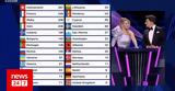Eurovision 2021, Χαμός, Μεγάλης Βρετανίας,Eurovision 2021, chamos, megalis vretanias