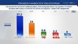 Δημοσκόπηση Alco, Μπροστά, 132, ΣΥΡΙΖΑ,dimoskopisi Alco, brosta, 132, syriza