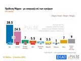 Δημοσκόπηση Pulse, Διψήφιο, ΝΔ – Μειώνονται,dimoskopisi Pulse, dipsifio, nd – meionontai