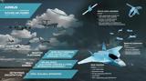 Airbus, Air Combat Cloud,Tempest