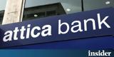 Attica Bank, Ολοκληρώθηκε, - Ασκήθηκαν 527 647,Attica Bank, oloklirothike, - askithikan 527 647