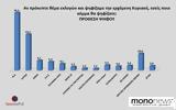 Μεγάλη, Opinion Poll, Σταθερά, Μητσοτάκης 29, Τσίπρα – 133, ΝΔ-ΣΥΡΙΖΑ – Βασικό,megali, Opinion Poll, stathera, mitsotakis 29, tsipra – 133, nd-syriza – vasiko