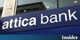 Attica Bank, Έληξε, ΑΜΚ - Προχωρά,Attica Bank, elixe, amk - prochora