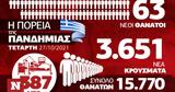 Κορονοϊός, Ανησυχία, – Όλα, Infographic, Newsbomb,koronoios, anisychia, – ola, Infographic, Newsbomb