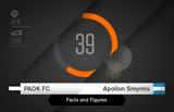 Facts, Figures, ΠΑΟΚ-Απόλλων Σμύρνης,Facts, Figures, paok-apollon smyrnis