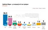 Δημισκόπηση Pulse, ΚΙΝΑΛ –,dimiskopisi Pulse, kinal –