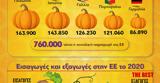 Κολοκύθες, Halloween,kolokythes, Halloween