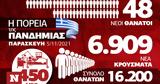 Κορονοϊός, Κάθε, – Όλα, Infographic, Newsbomb,koronoios, kathe, – ola, Infographic, Newsbomb