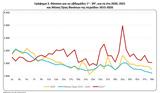 ΕΛΣΤΑΤ, Αύξηση, 1030, 2021,elstat, afxisi, 1030, 2021